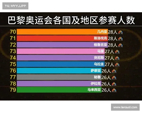 2024年夏季奥运会金牌榜排名分析：中国稳居榜首，欧美强国争夺激烈